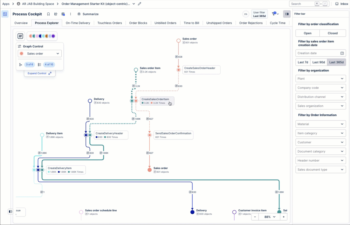 An example of a Process Cockpit application with a Process Explorer.