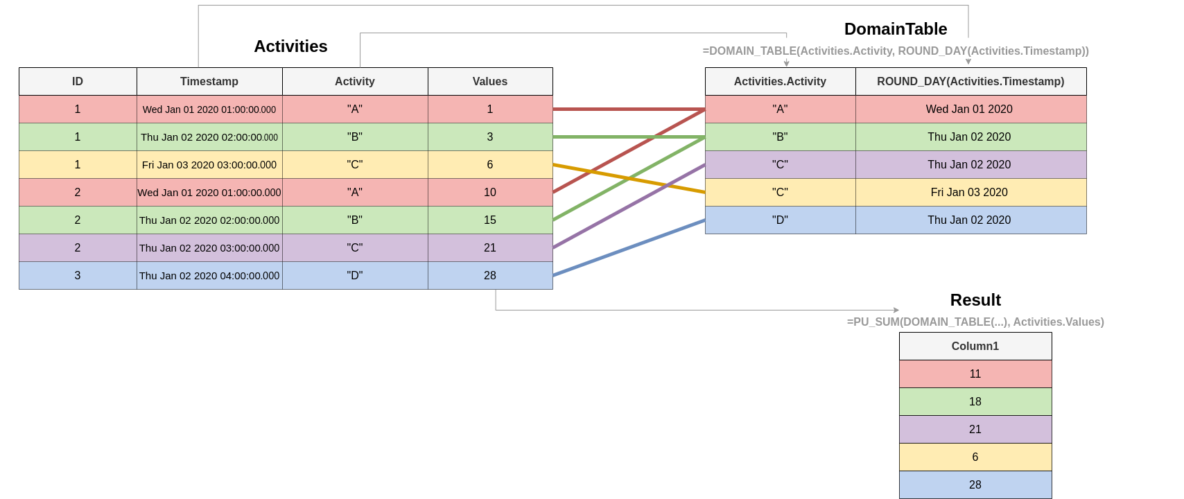 domain_table.png