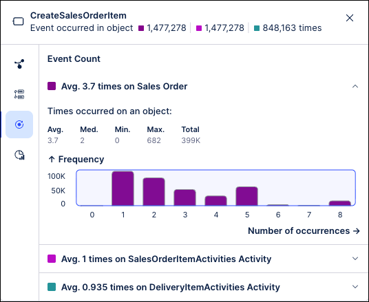 Screenshot showing the Event Count tab in the Event Nodes detail screen.
