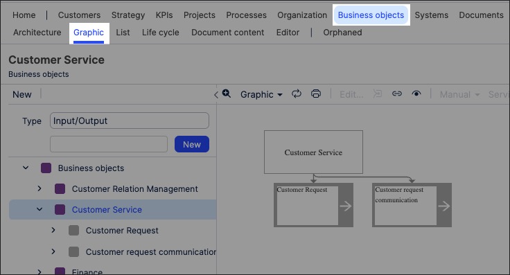 A screenshot showing how to access the graphic for business objects in Process Designer.