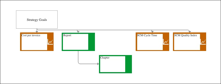 A screenshot showing an example of a KPI graphic in Process Designer.