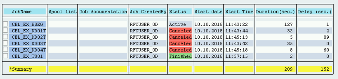 Table displaying SAP job execution data