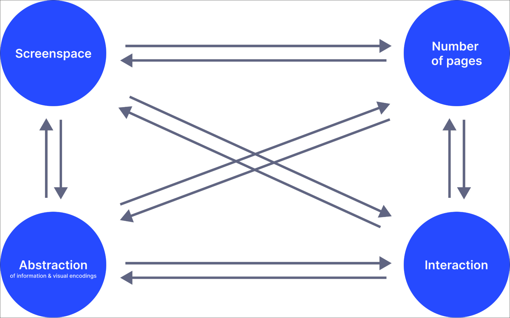 design_tradeoffs_diagram.png