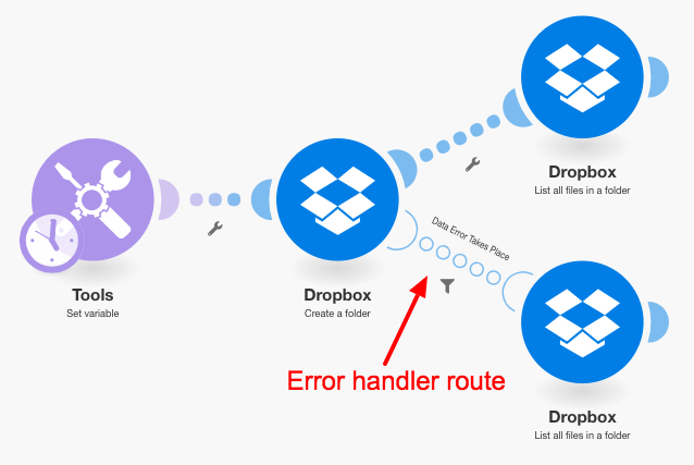 Sample Action Flow workflow with an error handle route