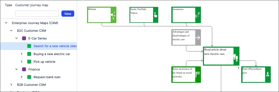 A screenshot of customer experience objects in Process Designer.