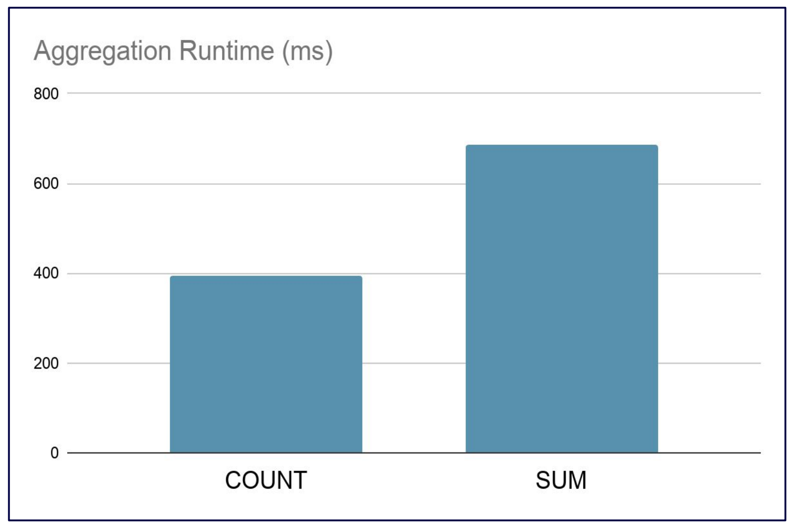 sum-count-runtime.png