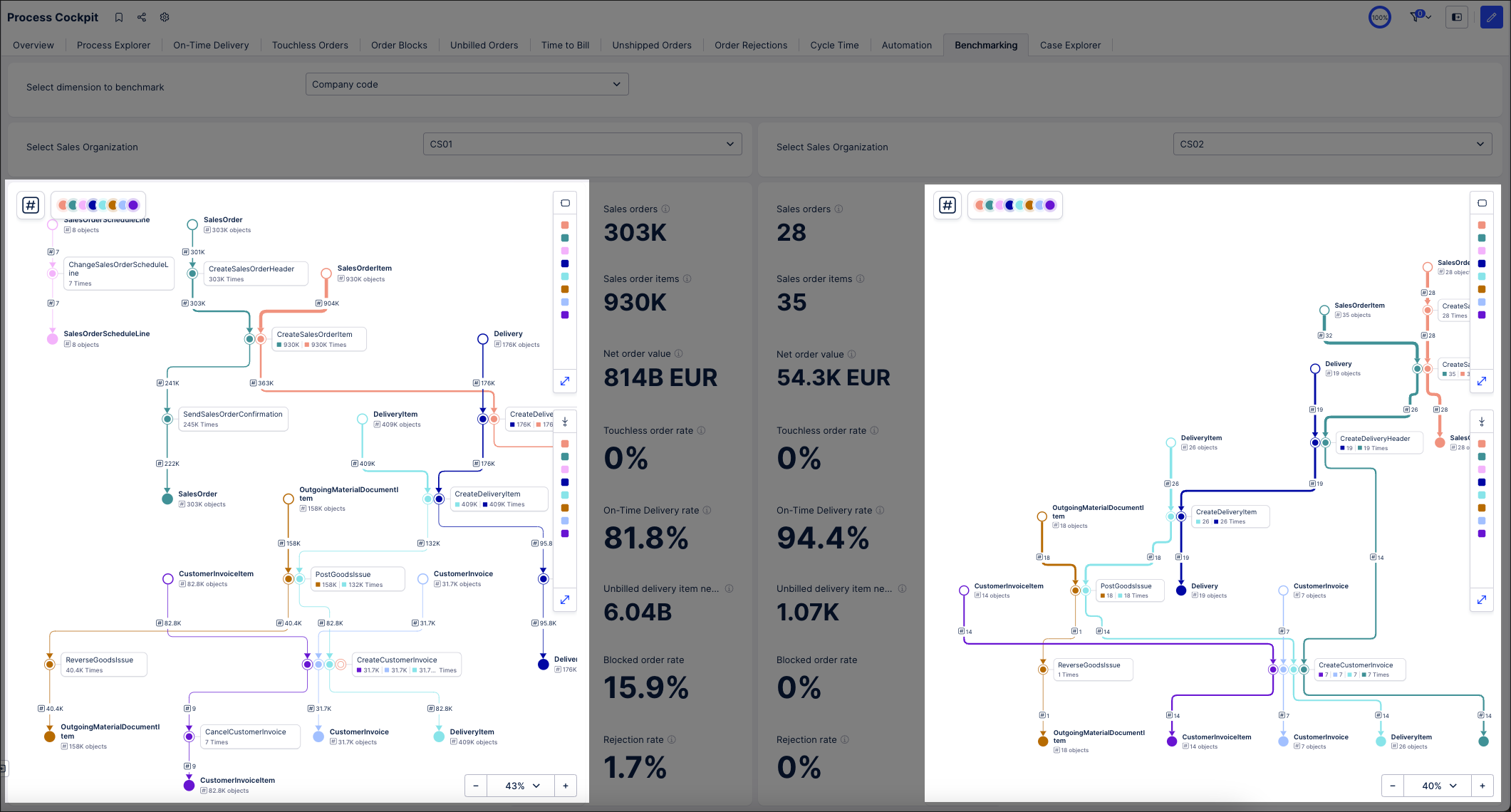 benchmarking_example_-_process_explorer_example.png