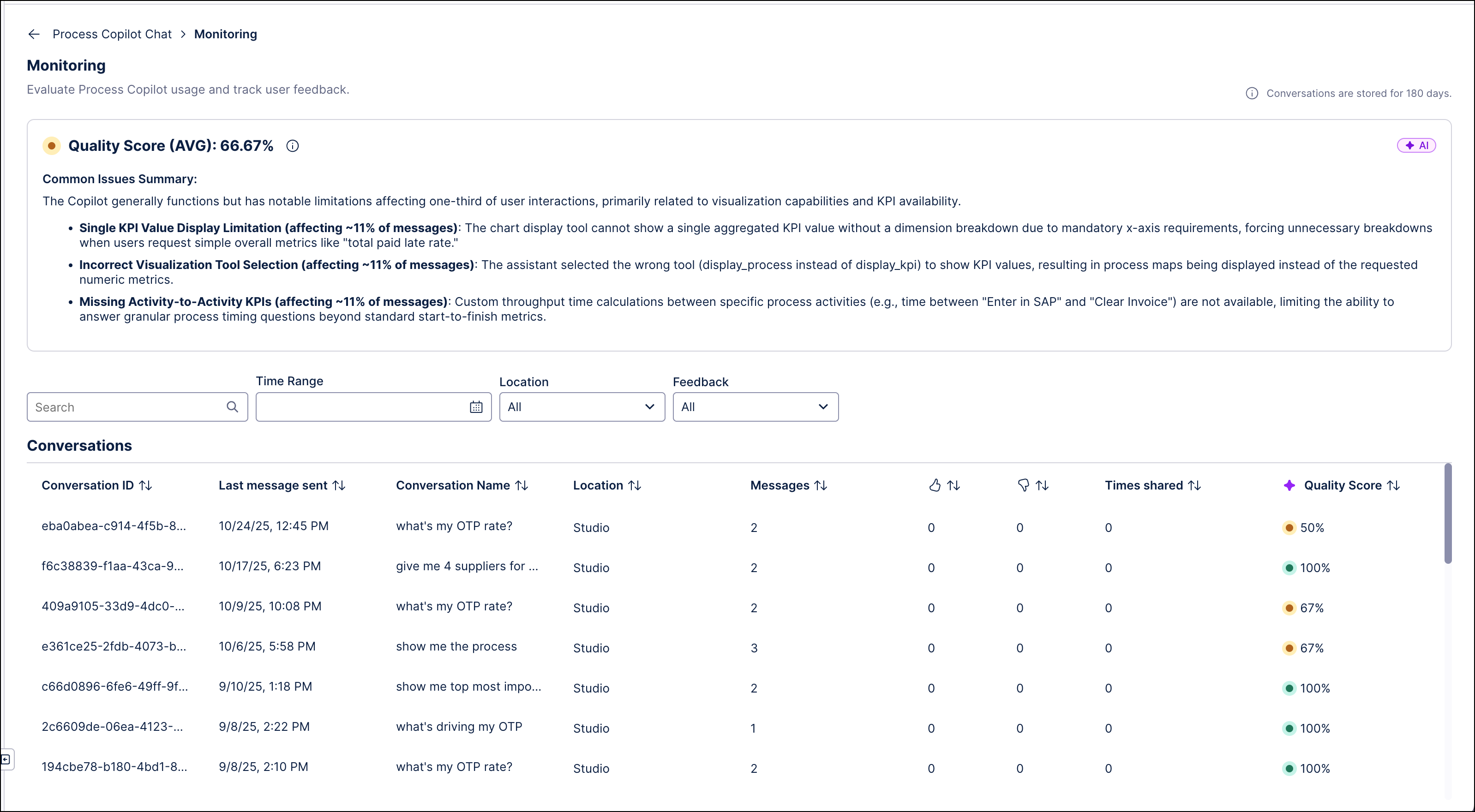Screenshot showing an example of the Process Copilot Monitoring screen.