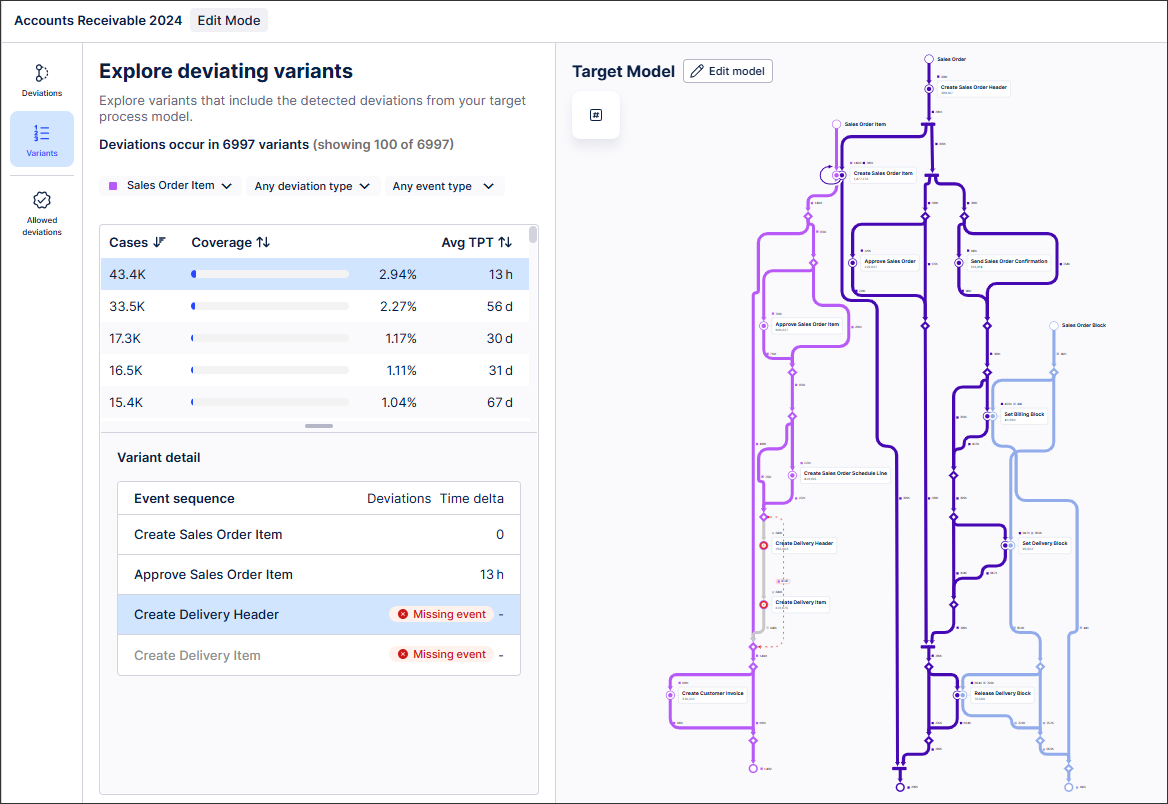 TED-3240_explore_deviating_variants.png