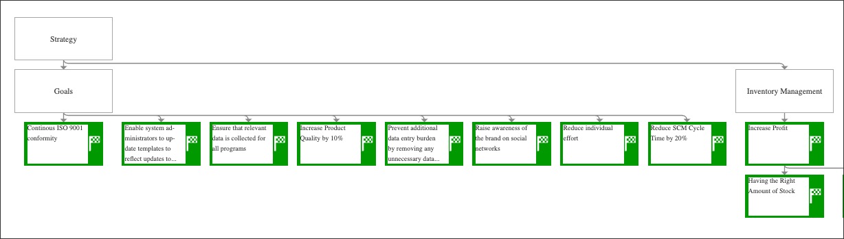 A screenshot showing how to create strategy objects and graphics in process designer.