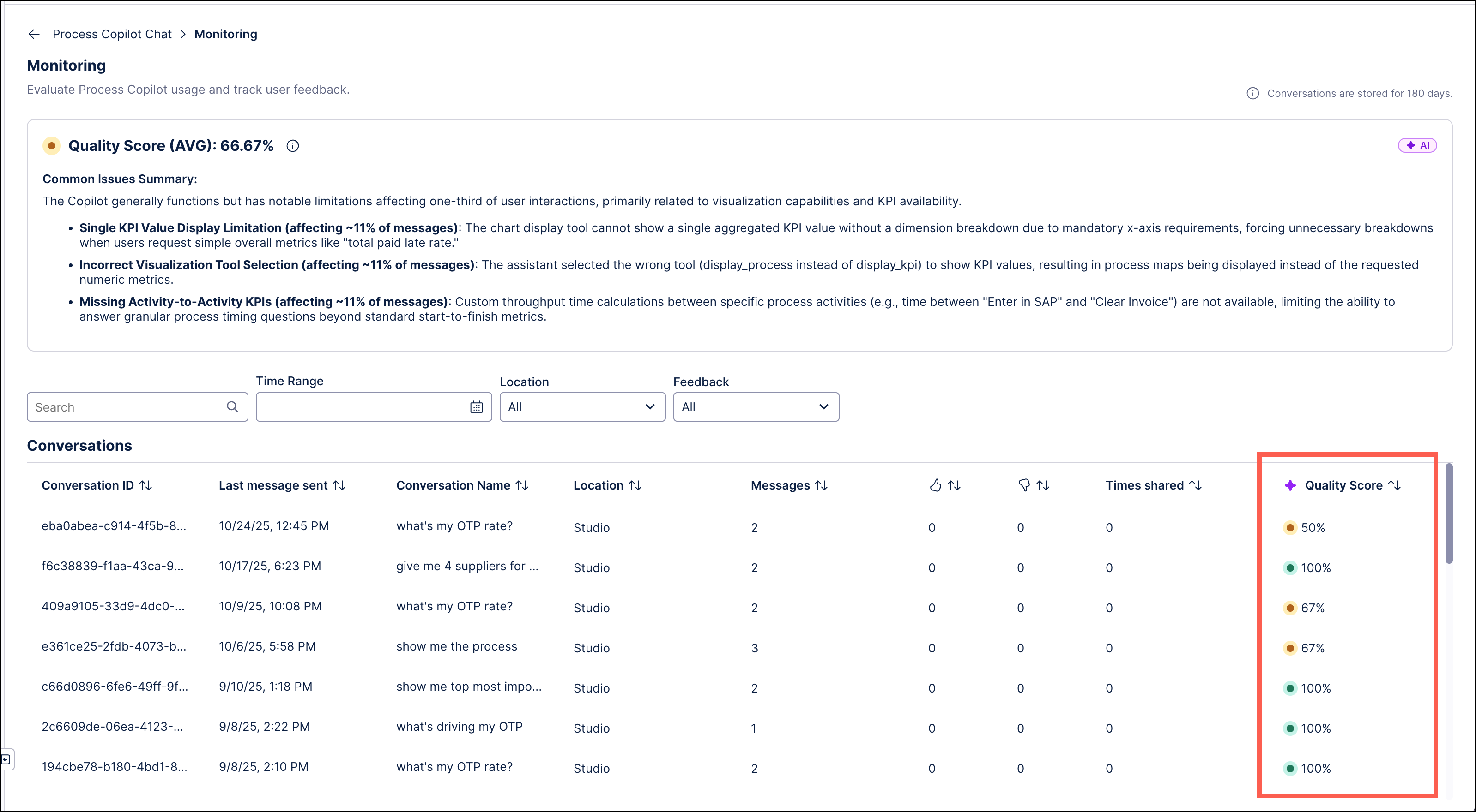 Screenshot of the Monitoring screen for a Process Copilot with the Quality Score displayed.