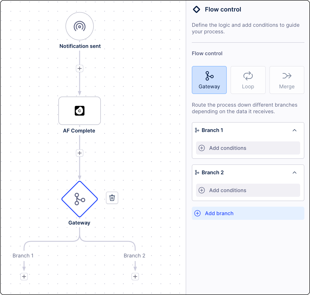 Process Orchestration with the Flow control side panel open and the Gateway option selected.