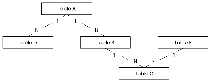 Process flow showing how the lead object for a Data Model is determined.