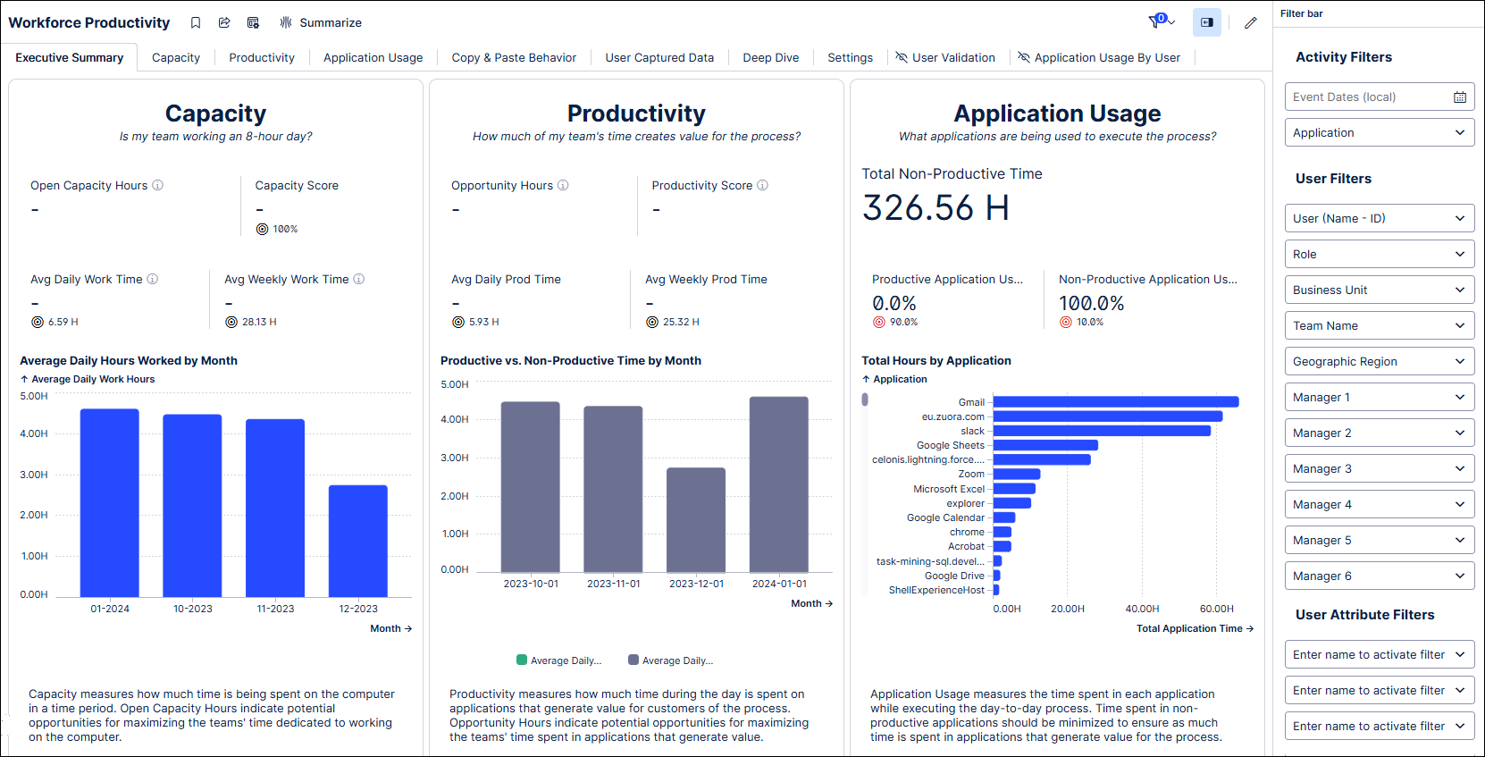 Workforce Productivity app home page for the Task Mining project
