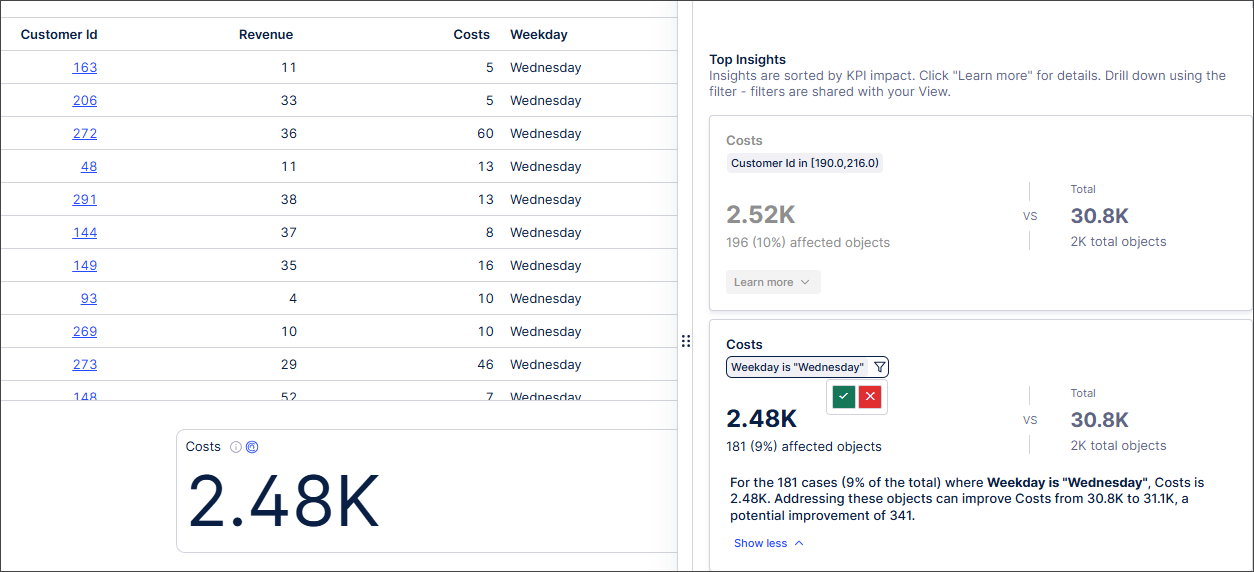 Screenshot showing a preview of the KPIs with a generated insight filter applied