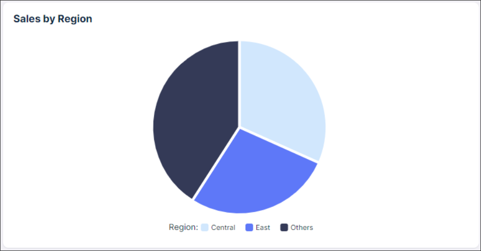 Pie_chart_example.png