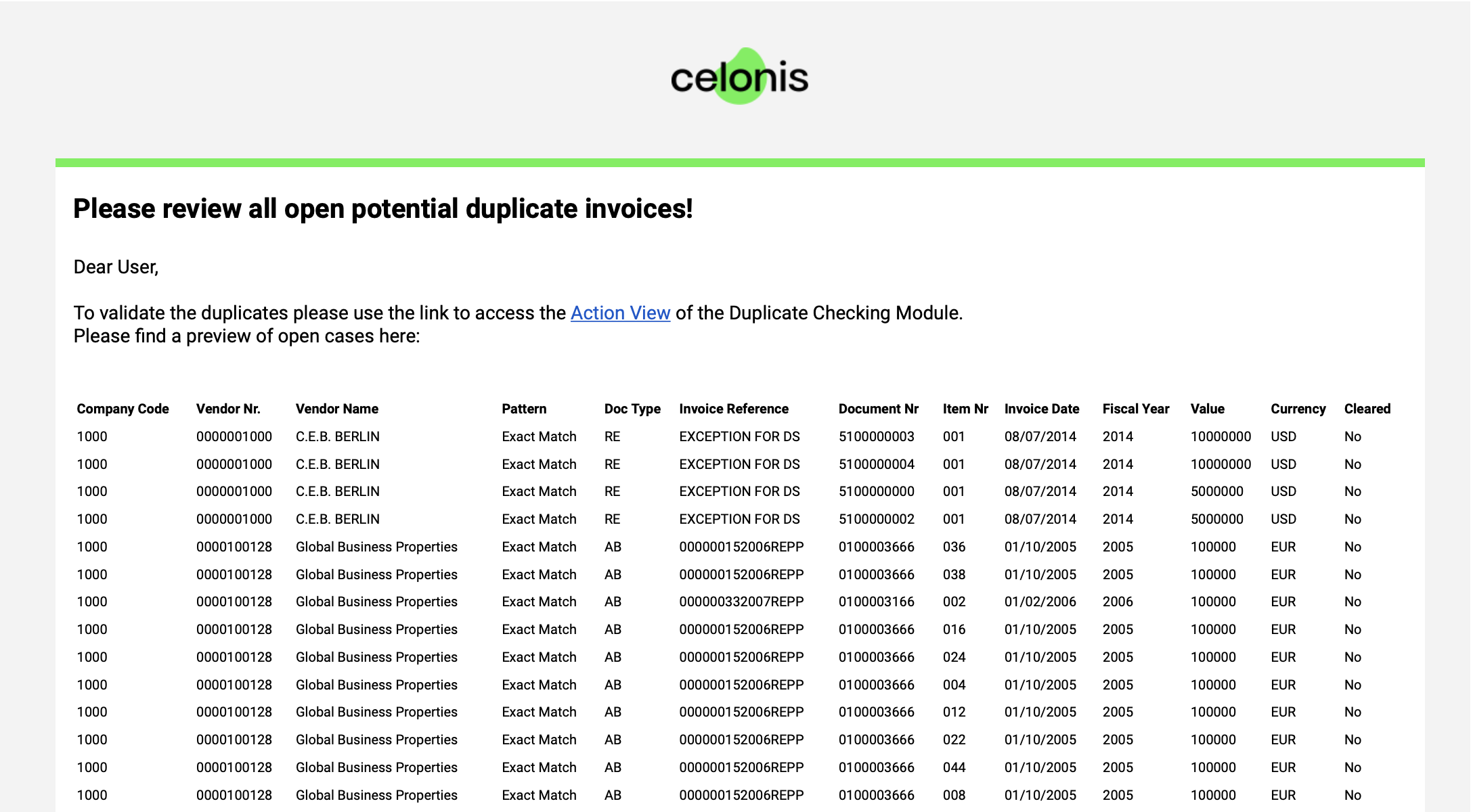 How do Companies use AI to Check Duplicate Invoices?