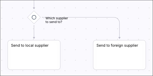 A screenshot from the process canvas.