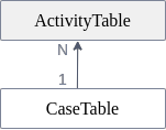 activity_case_table.png