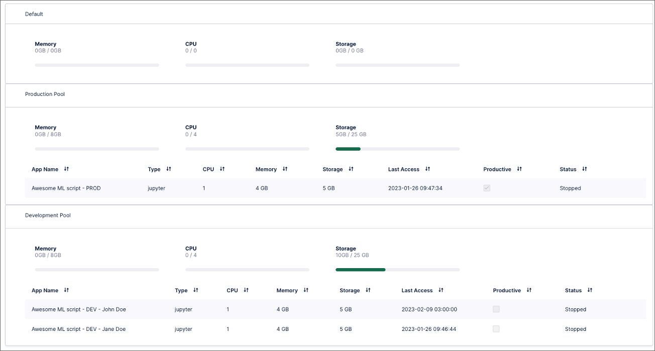 The workspaces for your Machine Learning workbench.