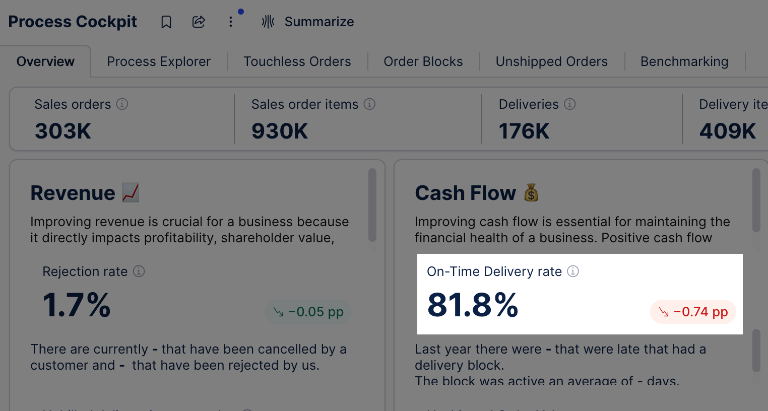 on-time_delivery_rate_KPI.png