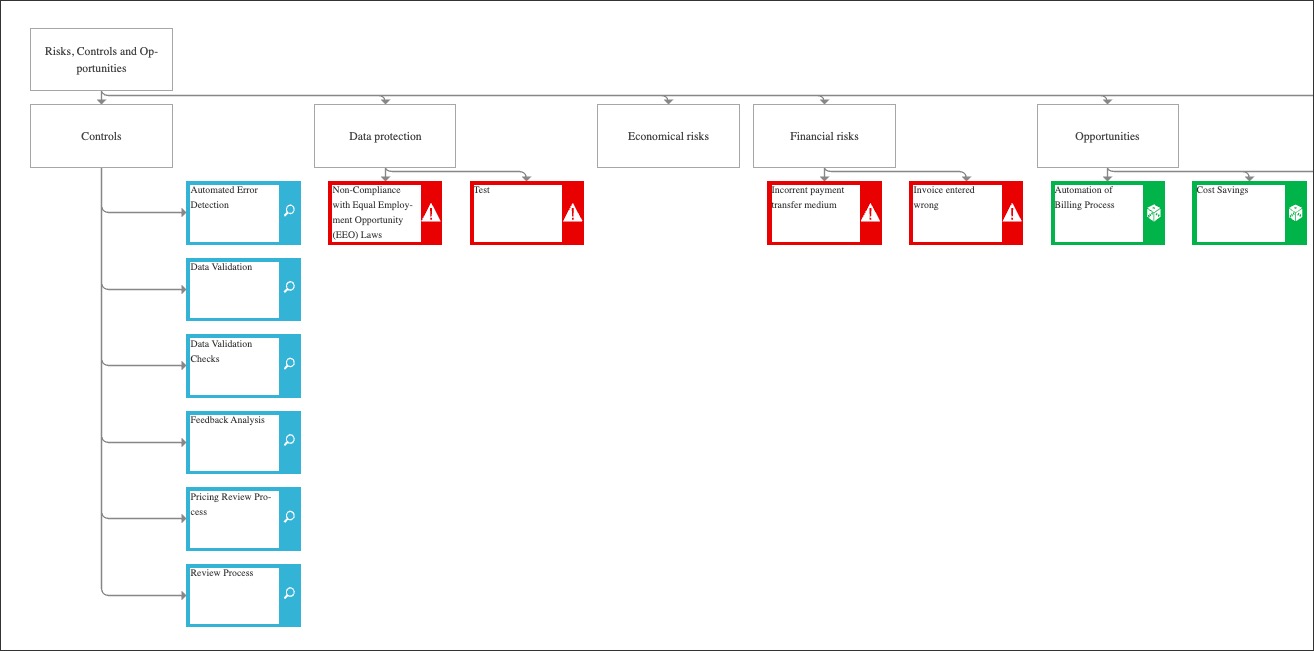A screenshot showing how to create risk graphics in process designer.