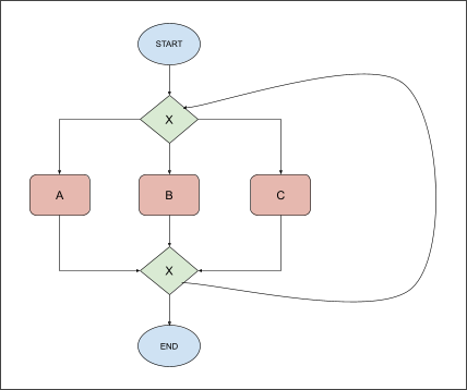 Image showing a model that is high fitness and very low precision.