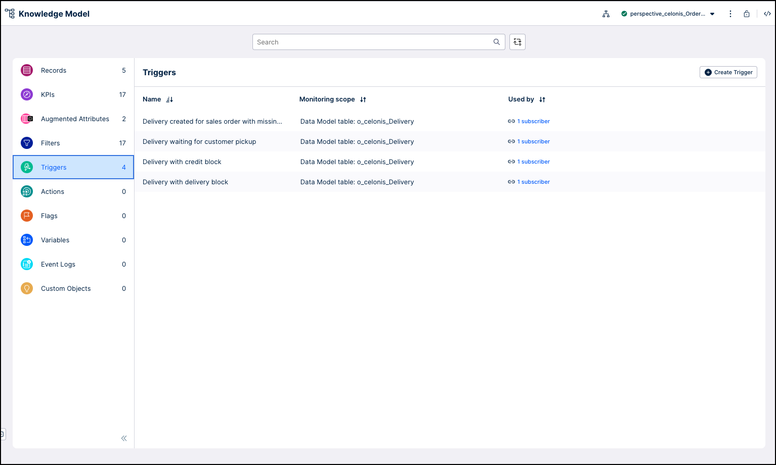 The Triggers section in the Knowledge Model, which is fifth in the list of sections, shows four triggers.