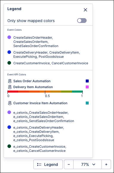 Screenshot showing the color legend used in explorers to explain the color mappings assigned in the current process flow.