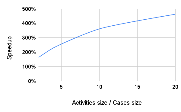 pu-max-relative-speedup.png