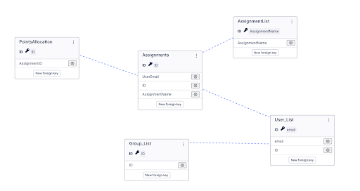 Gamification_DataModel_example.png