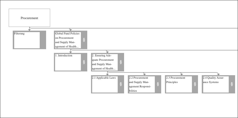 A screenshot showing an example of a document graphic in Process Designer.