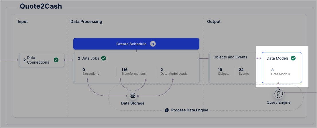 a screenshot of the Celonis UI showing where to click the data model.