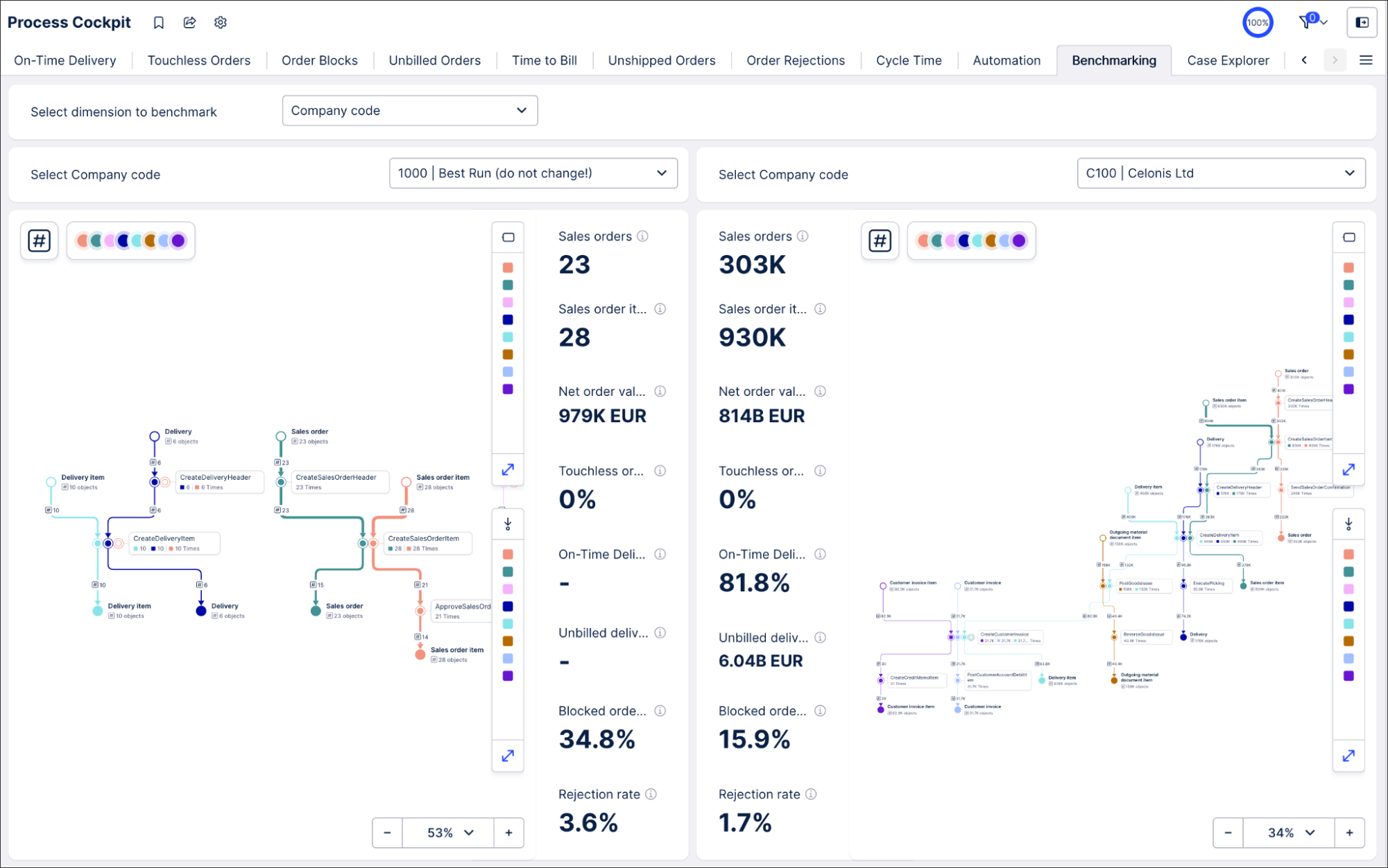 A screenshot showing an example of a process explorer component.