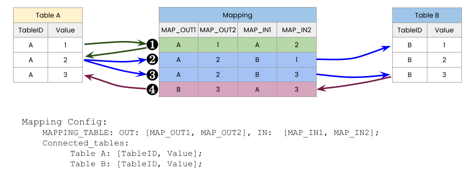Object_Link_Mapping_Table_Multiple_Columns.png