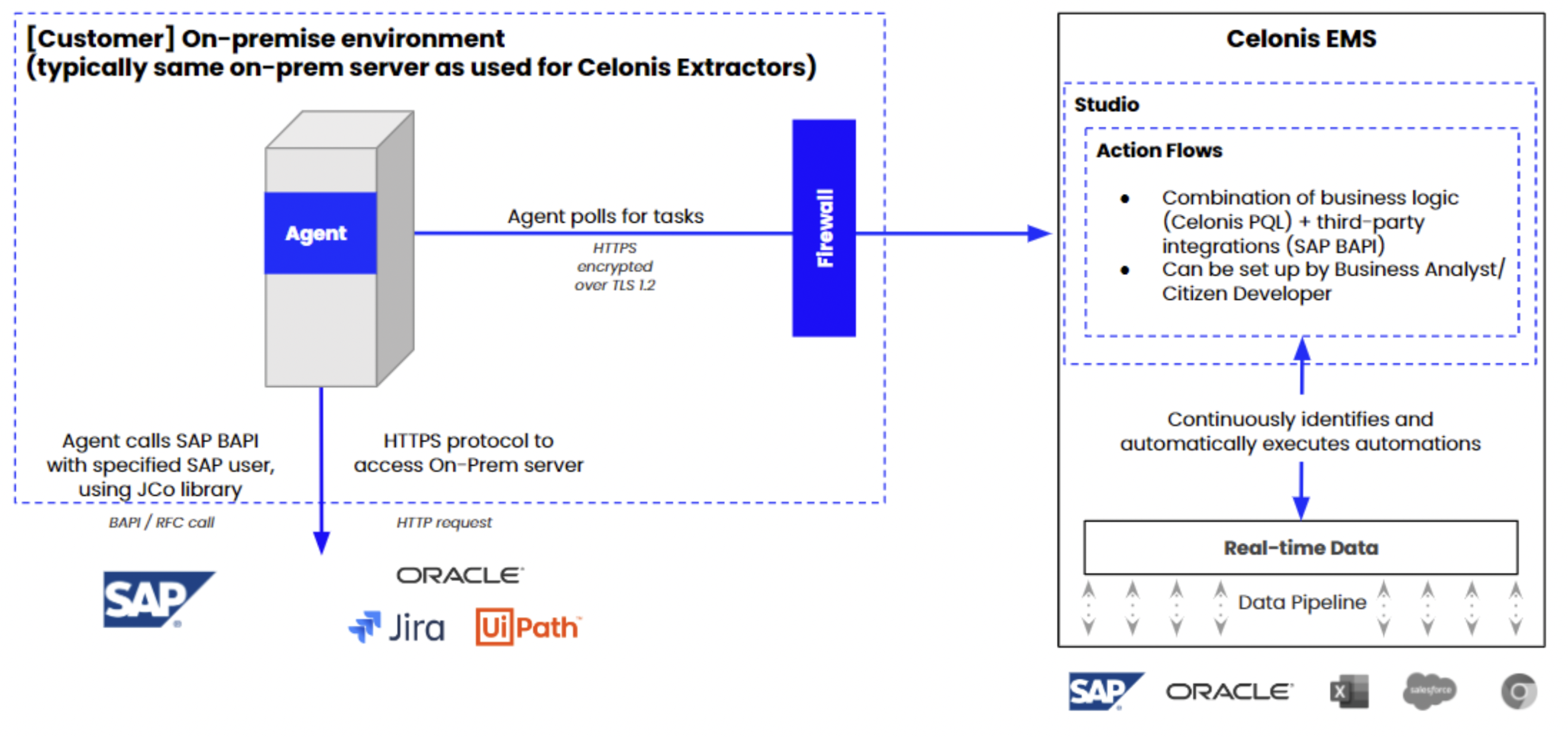 IT_Architecture_overview2.png