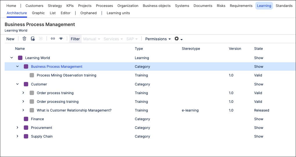 A screenshot of learning objects mapped in Process Designer.