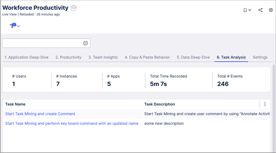 ​In this example, the Task Mining features have been used to create a Workforce Productivity report.