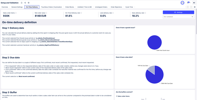 A Setup and Validation view with the steps to validate the on-time delivery definition KPI.