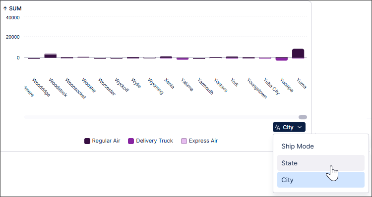 Bar chart showing the ship mode by city on the x-axis, with additional dropdown options of state and city