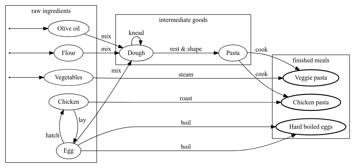 Object_Link_example_graph.png
