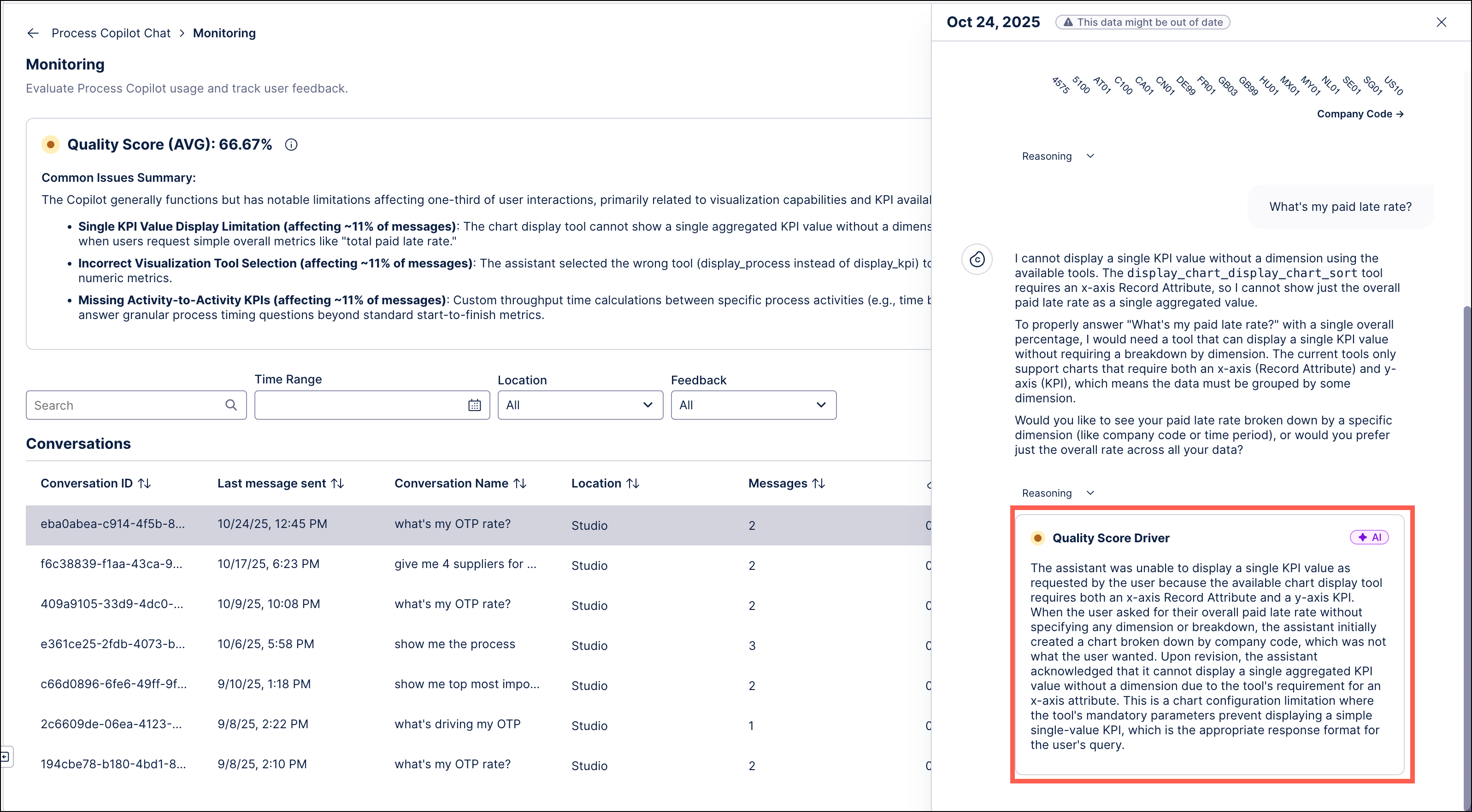 Screenshot showing the a Quality Score Driver for a low performing response in a Process Copilot conversation.