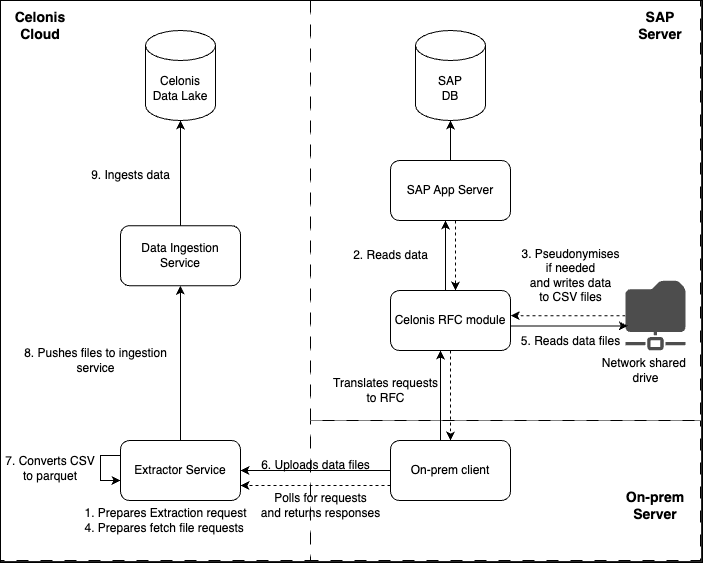 OPC_SAP_diagram.png