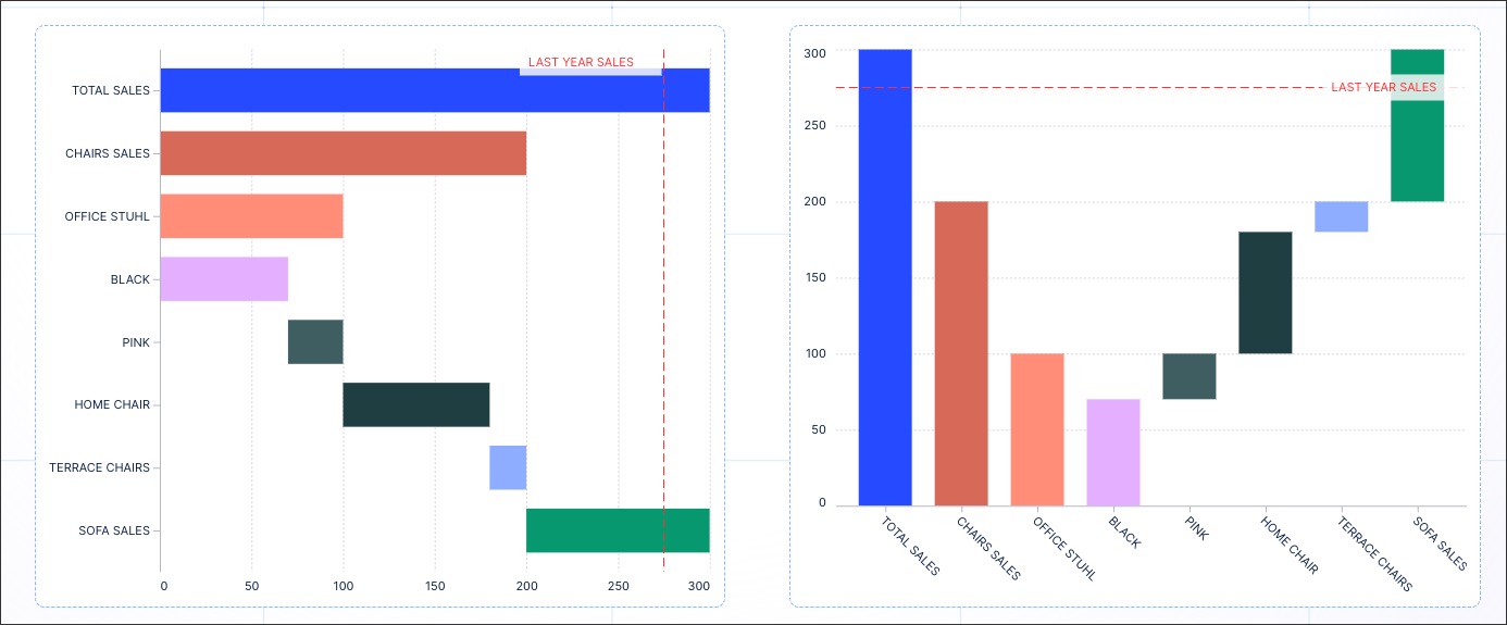 A screenshot show examples of how to configure a waterfall chart in Studio.