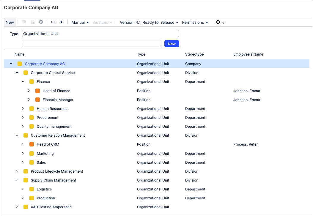 An example of a company org structure modelled out of repository objects.