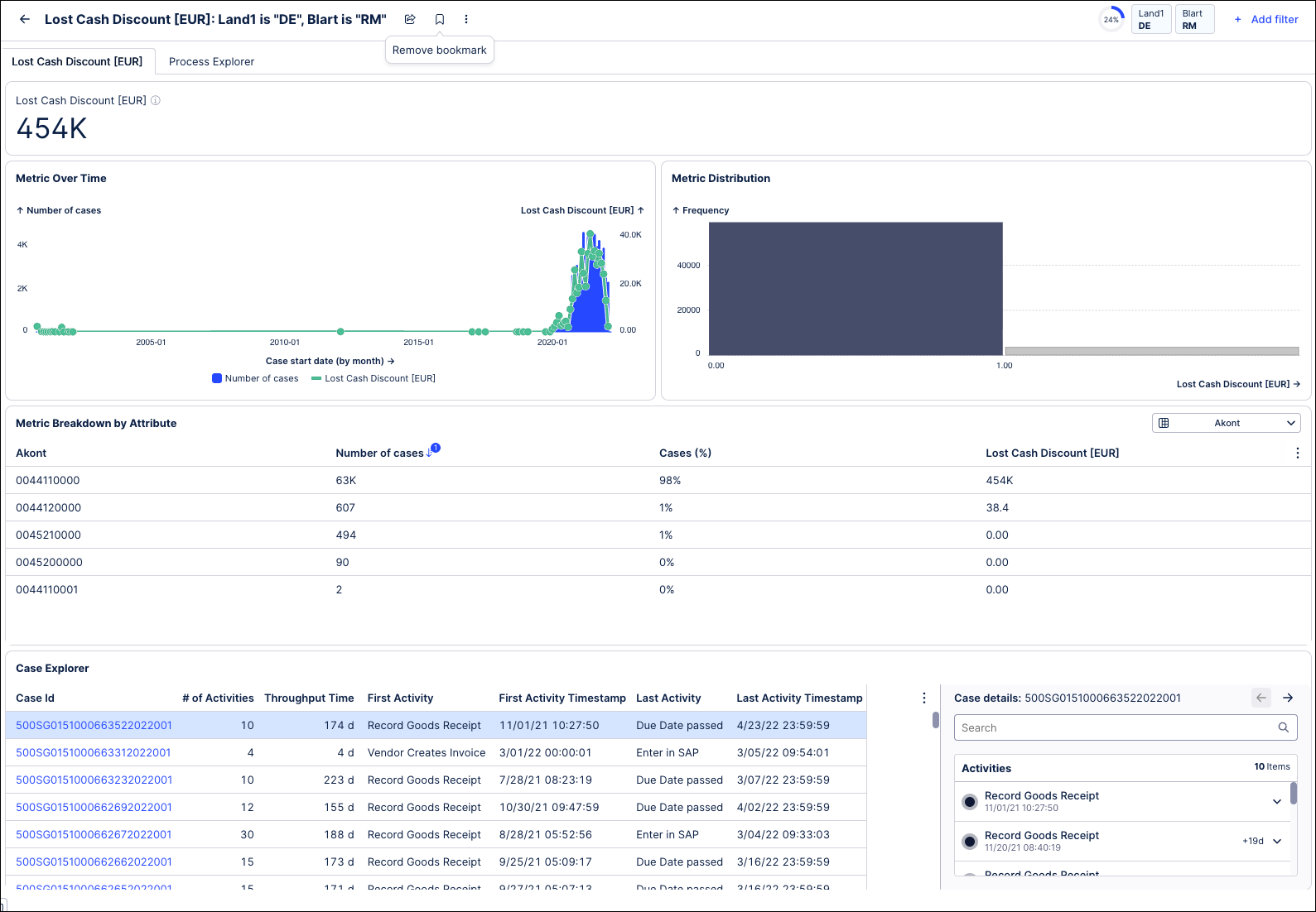 Screenshot showing the data associated with an insight in graph and table form.