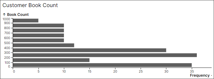 histogram_example_3.png