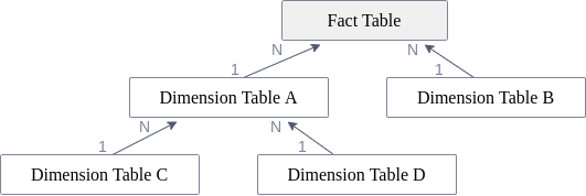 snowflake_schema.png