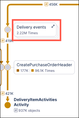 Screenshot showing how grouped events are displayed in a process graph.