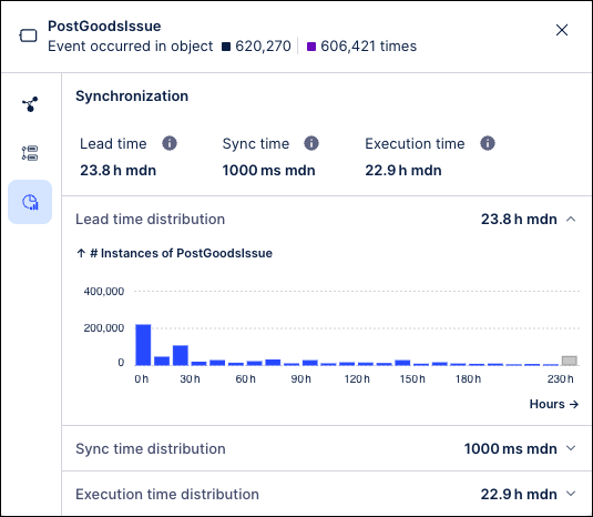 Screenshot showing the Synchronization tab for multi-object process explorer metrics.